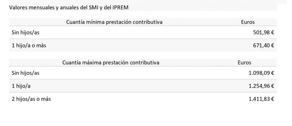 Expediente de regulación temporal de empleo, ERTE debido al Covid-19 (coronavirus)