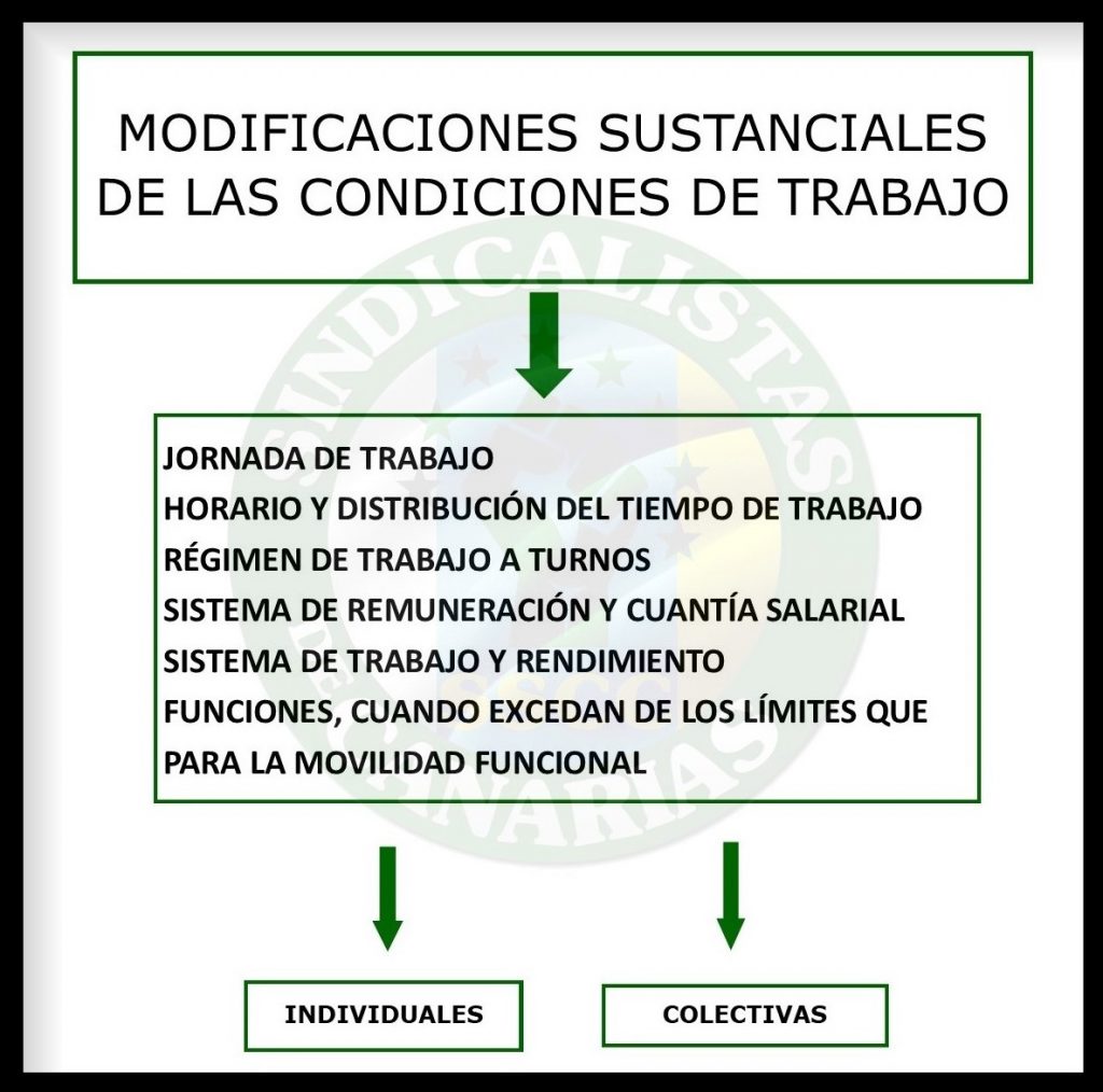 MODIFICACIONES SUSTANCIALES DE LAS CONDICIONES DE TRABAJO SSCC