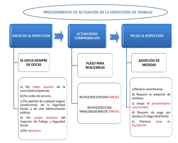 La Inspección de Trabajo y ¿qué denunciar y que no?