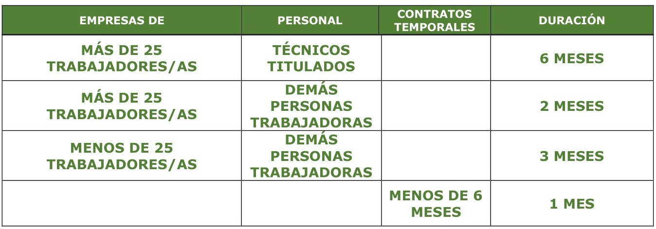 El periodo de prueba en un contrato de trabajo